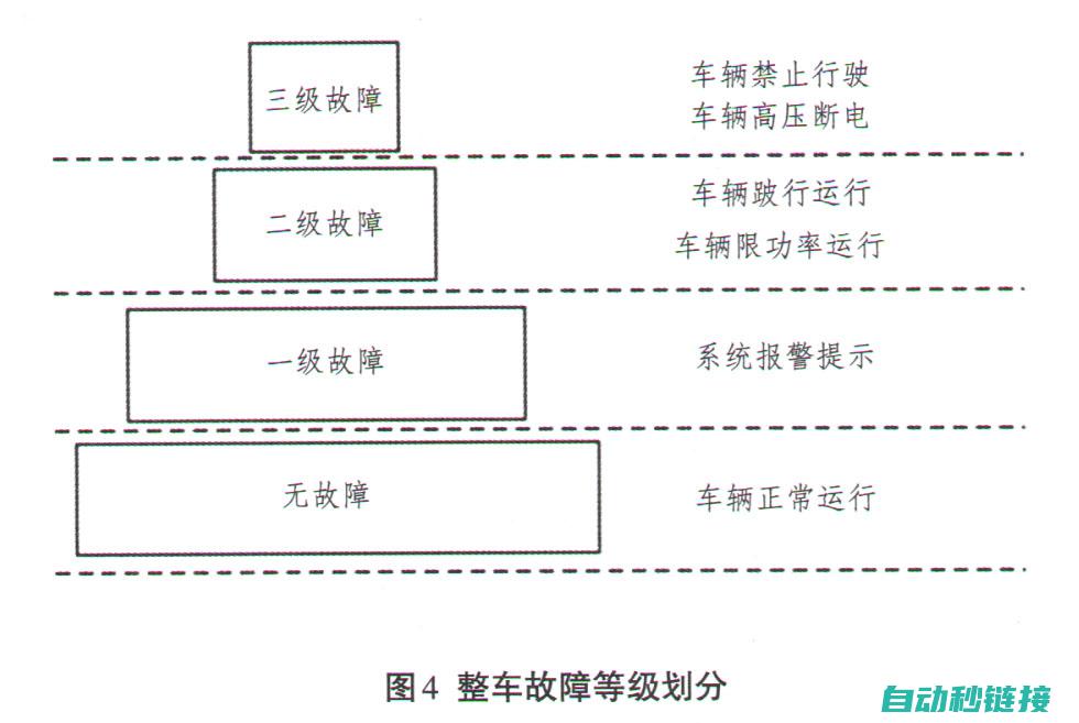 不同故障等级与维保费用解析 (不同故障等级的区别)