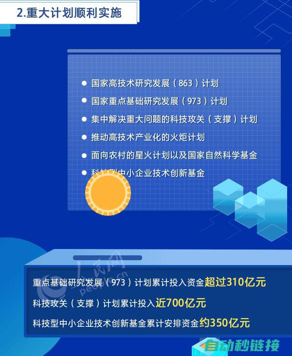 科技革新引领注塑机伺服改造风潮 (科技引领变革)