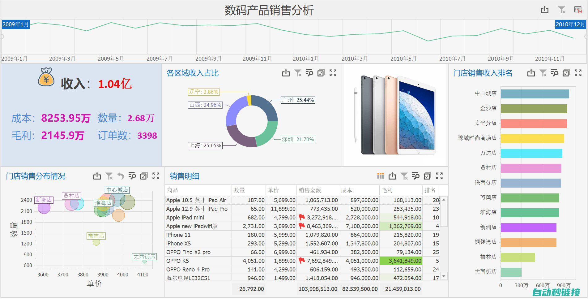 探讨滞后现象背后的技术难题 (探讨滞后现象的方法)