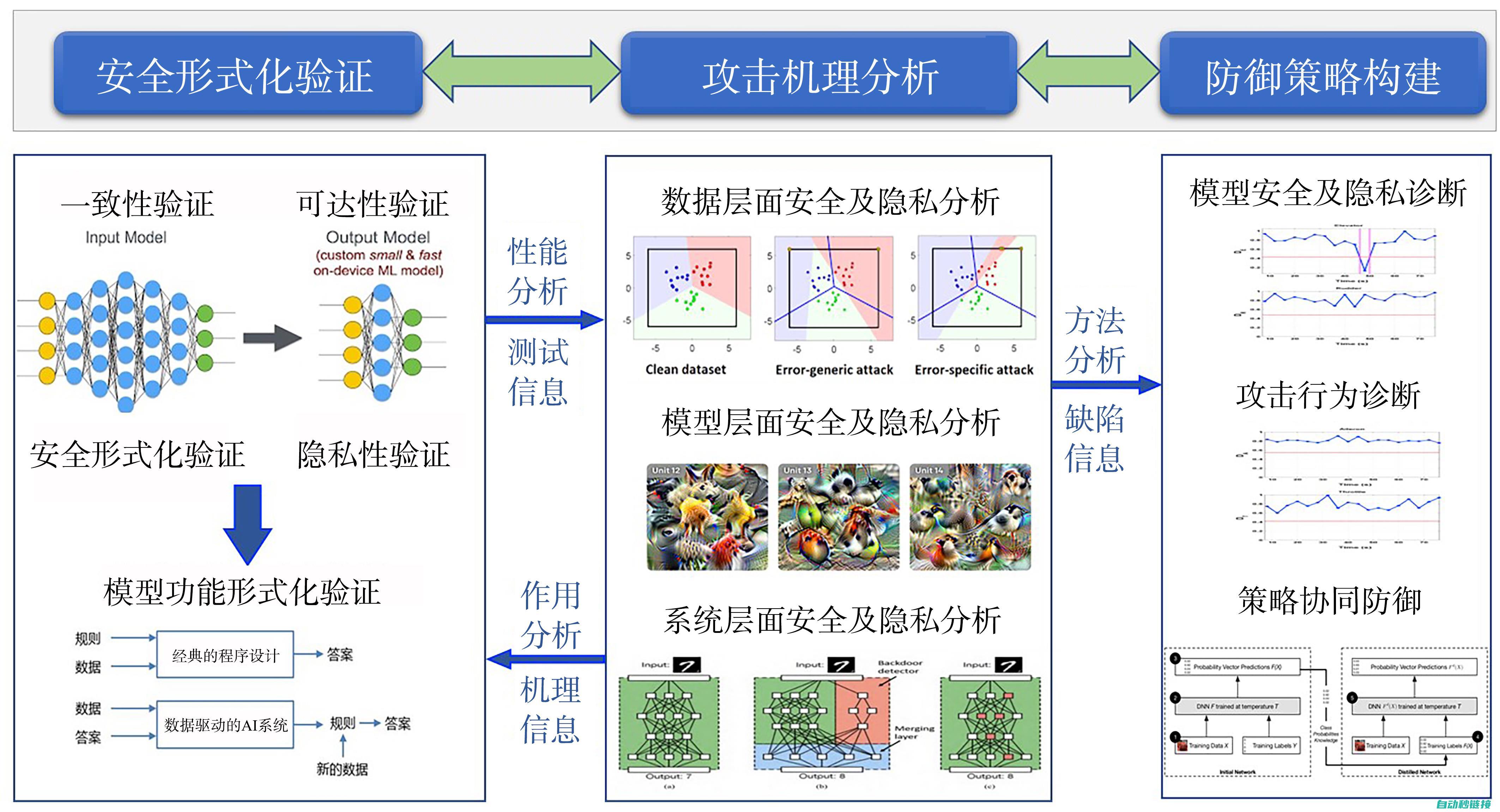 用户隐私保护及授权机制的建立 (用户隐私保护协议)