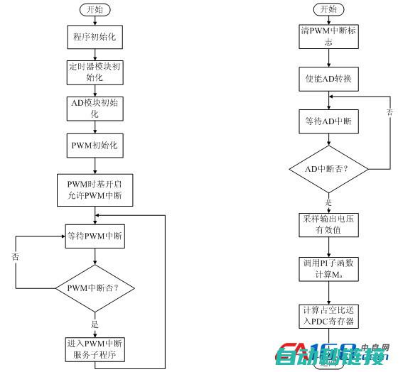 中断子程序的入口地址