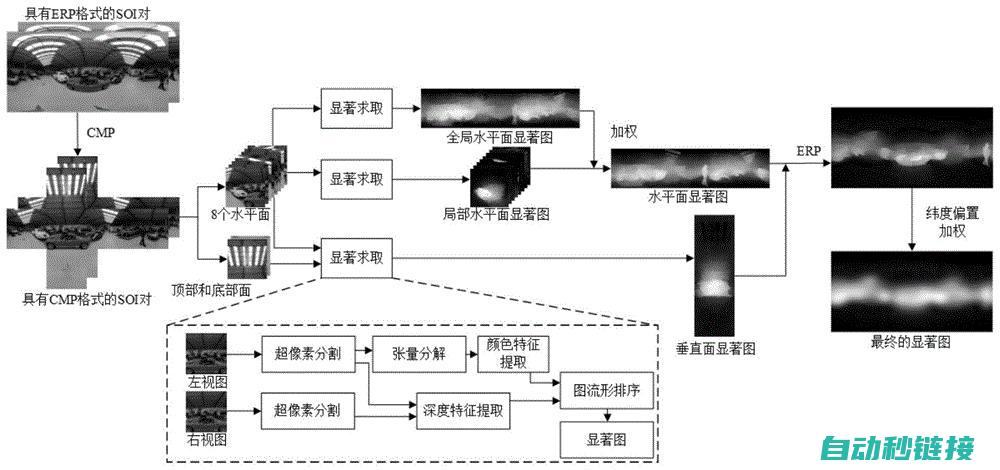 全方位解析显控触摸屏密码安全漏洞 (全方位诠释)