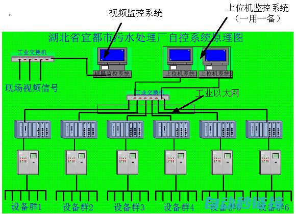 掌握PLC调试流程，轻松应对程序调试挑战 (plc调试步骤和内容有哪些)