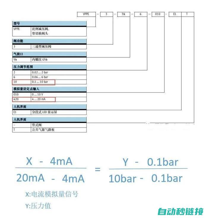 解析PLC功能及其应用领域 (plc功能结构图)