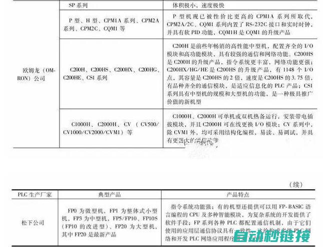 掌握PLC编程秘籍，轻松完成程序下载操作 (掌握PLC编程的多种途径)