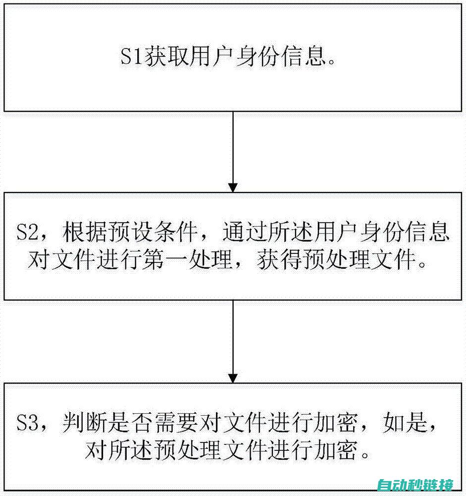 探究解密流程、操作步骤及注意事项 (探究解密流程的方法)