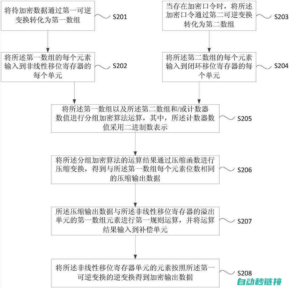 揭秘软件操作全过程 (揭秘软件操作流程)