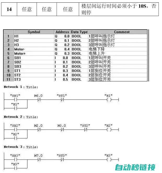 plc解决方案