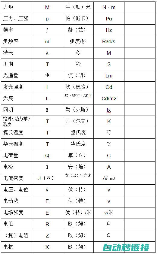 电工基础知识的核心内容和学习方法 (电工基础知识题库)